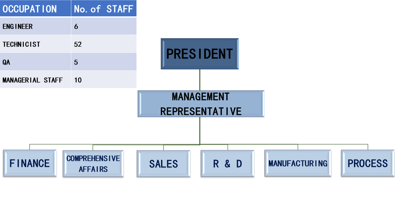 ChengDu Yongyuan Precision Mold & Tool co., LTD