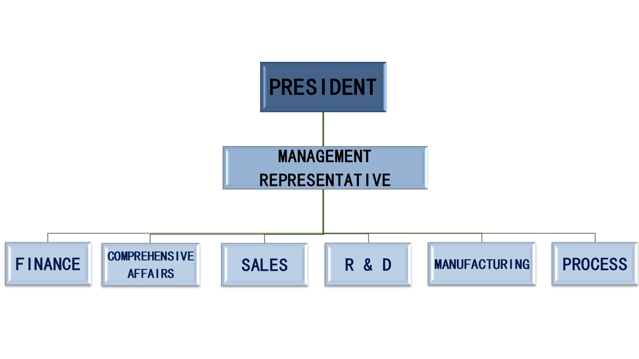 ChengDu Yongyuan Precision Mold & Tool co., LTD